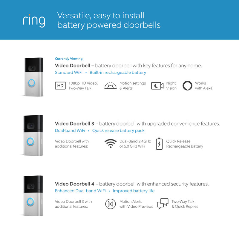 Ring video fashion doorbell pro size